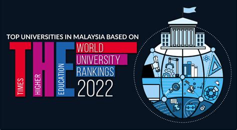 times higher education world rankings